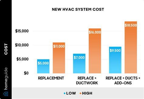 2024 HVAC Pricing & Installation Costs